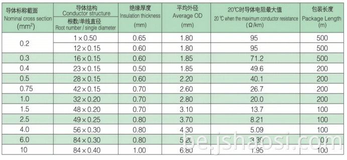 Silicone rubber insulation cable